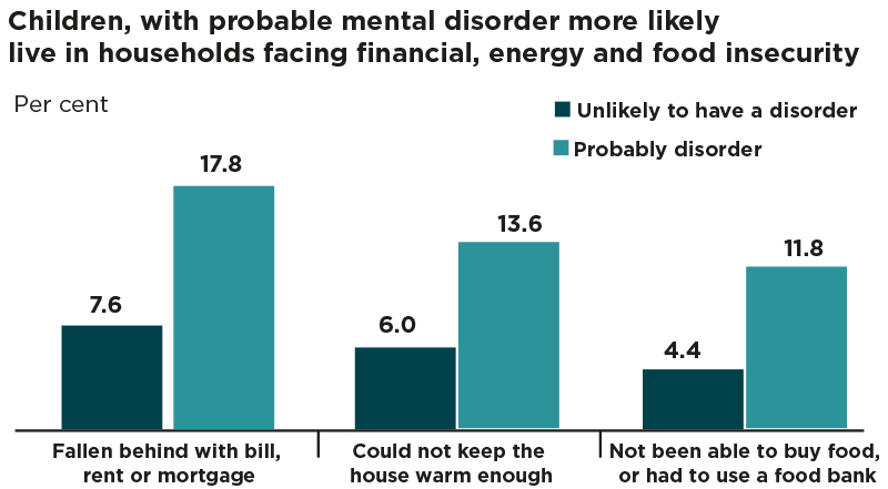 Childrenwithprobablementaldisorderinset800px | Schools Week