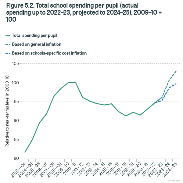 figure52totalschools | Schools Week
