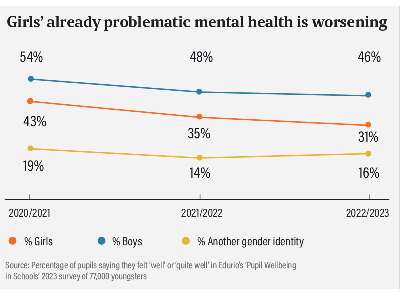 Girlsmentalhealthgraph800px | Schools Week