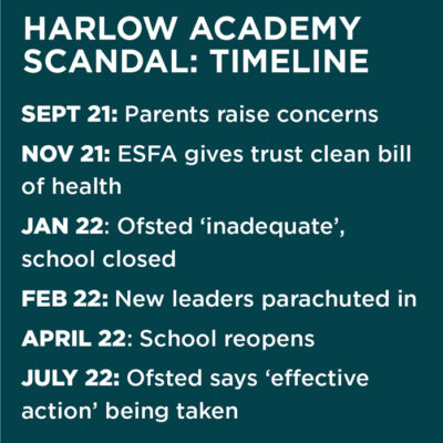 Harlowtimelineinset700px | Schools Week