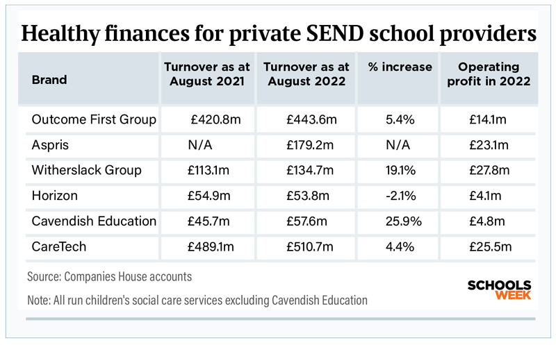 Healthyfinancestableinvestigation800px | Schools Week
