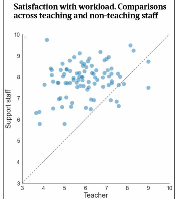 Knowledgefig2satisfactionworkload800px | Schools Week