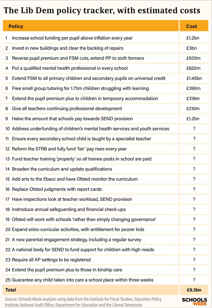 LibDempolicytrackertable700px | Schools Week