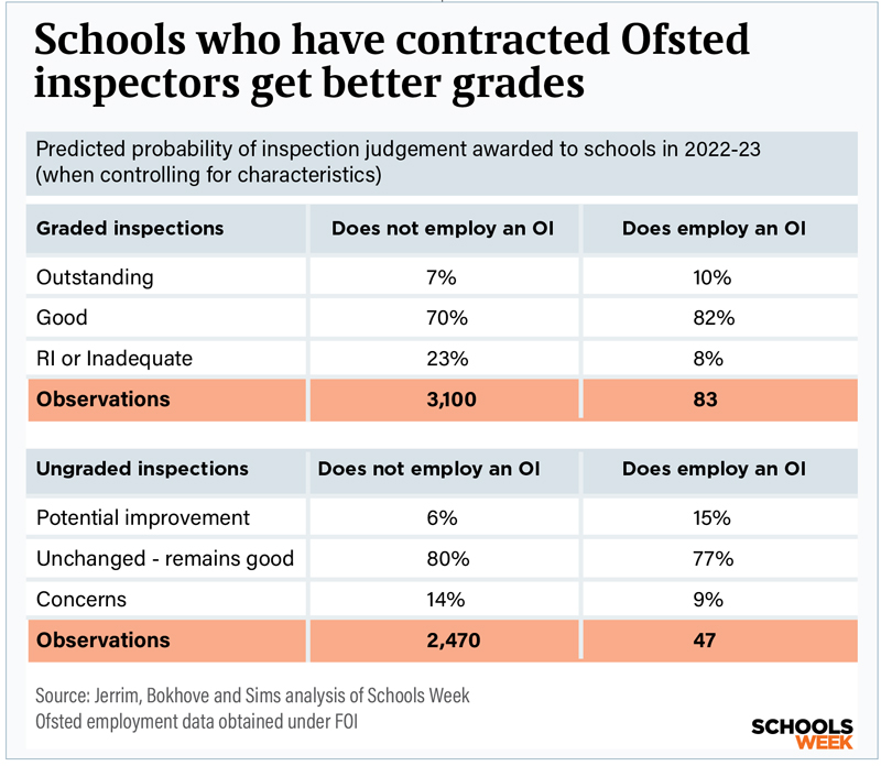 P4contractedOIbettergradestable800px | Schools Week