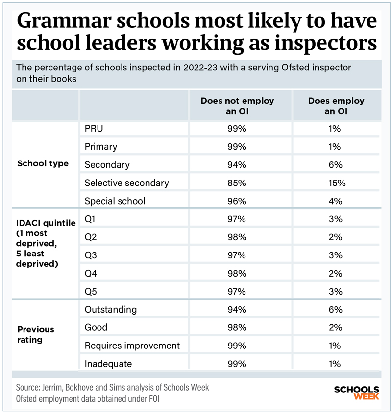 P5Ofstedgrammaartable800px | Schools Week