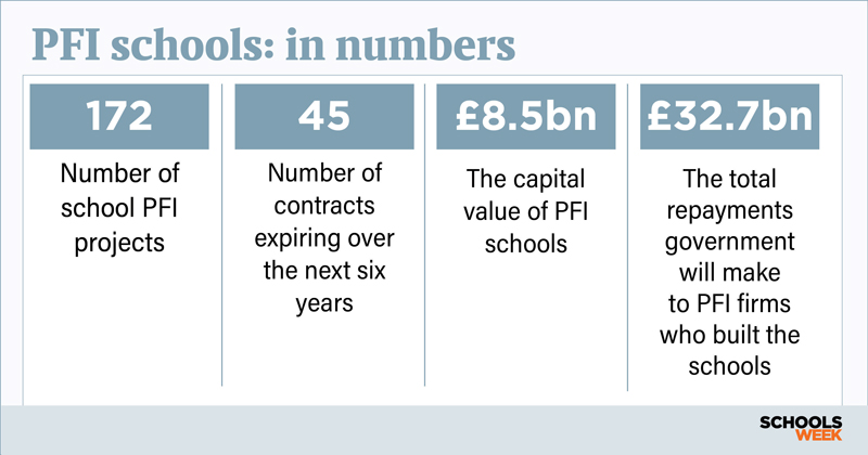 PFiSchoolsinnumbersinset800px | Schools Week