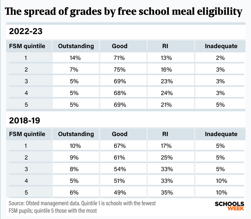 Spreadofgradesfsmtable800px | Schools Week