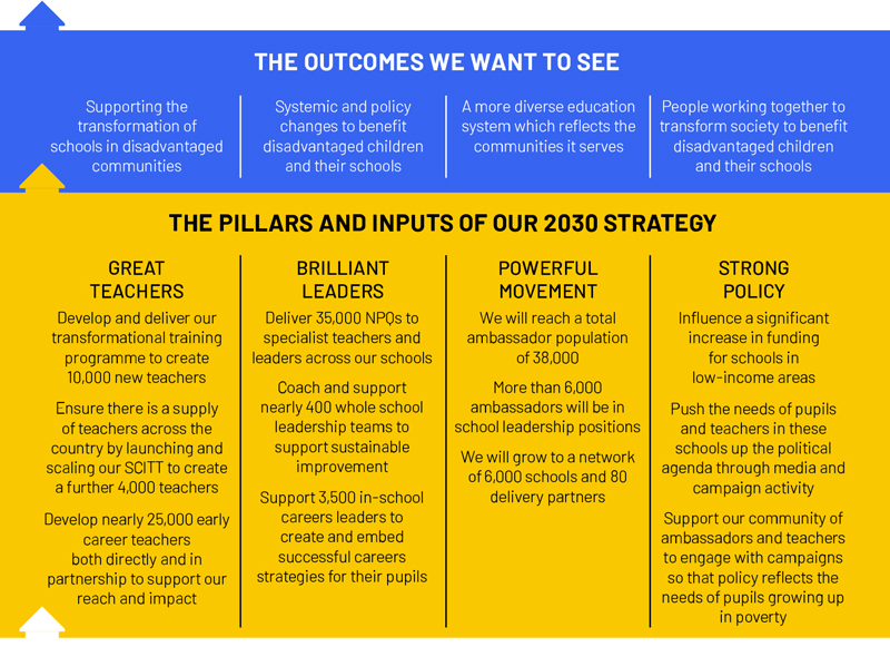 TeachFirstragoutcomesinset800px | Schools Week