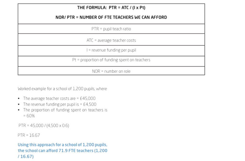 TheASCLEquationofLifemodelinset800px | Schools Week