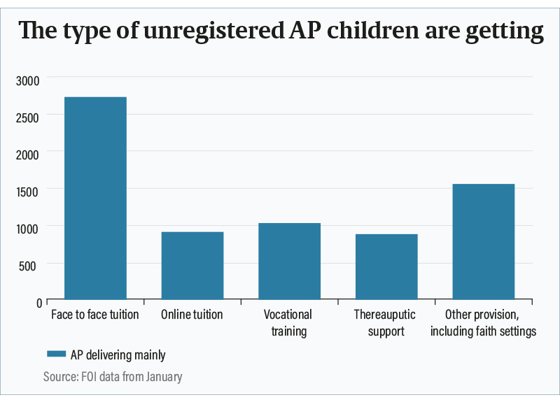 ThetypeofunregisteredAPchildrenaregettingbarchartinset800px | Schools Week