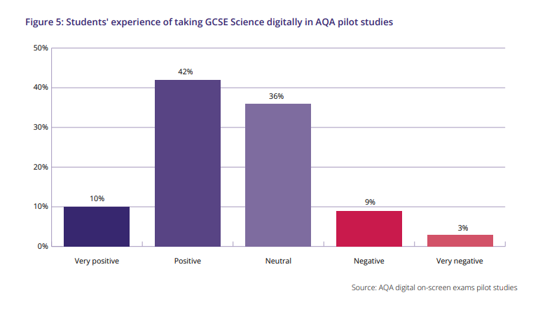 aqascience | Schools Week