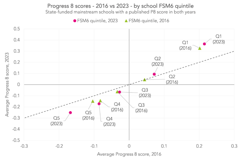 Chart61024x684 | Schools Week