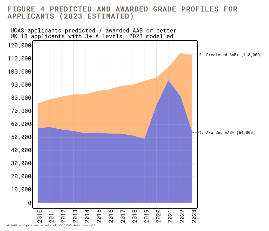 datahe | Schools Week