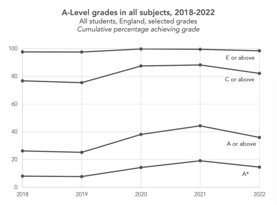 datalab | Schools Week