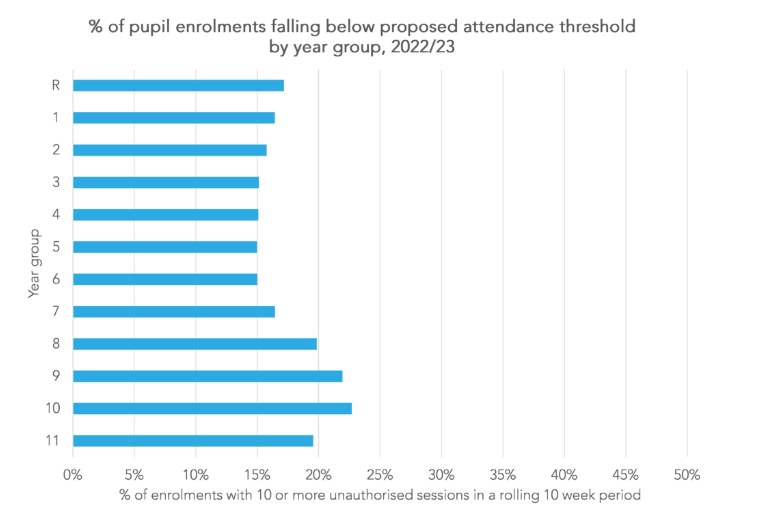 Datalab absence 1 | Schools Week