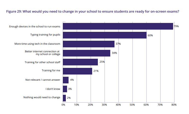 devicesaqa | Schools Week