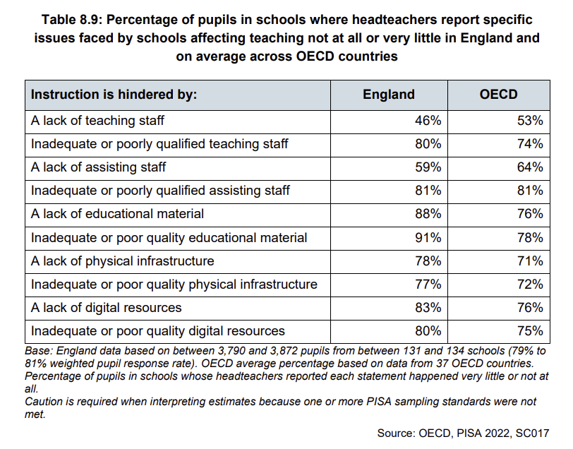 Headteacher issues | Schools Week