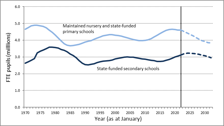 image | Schools Week pupil numbers