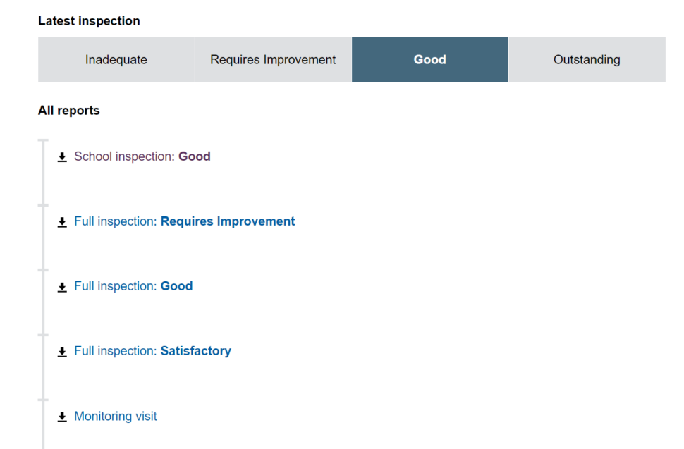 Ofsted website | Schools Week What an Ofsted school page looks like now (with dates removed to anonymise school)