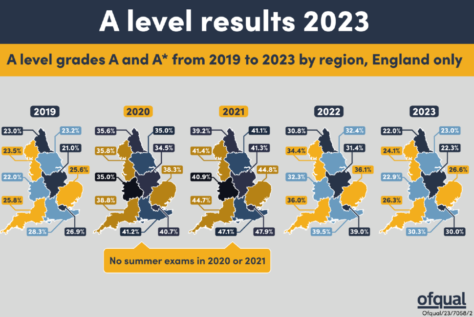 Regional Ofqual | Schools Week