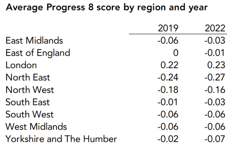 regional | Schools Week