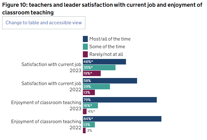 workinglives | Schools Week