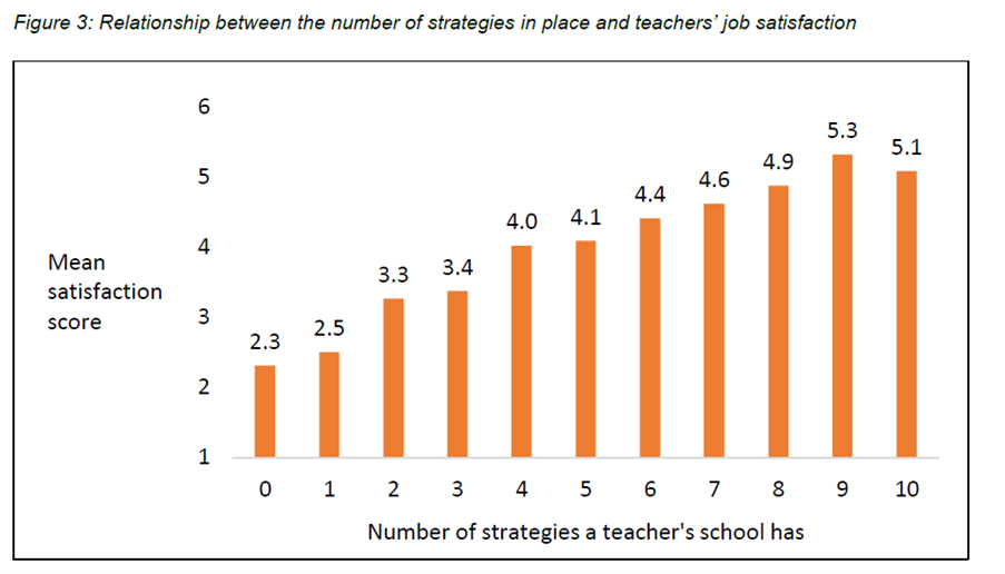 workloadgraph | Schools Week